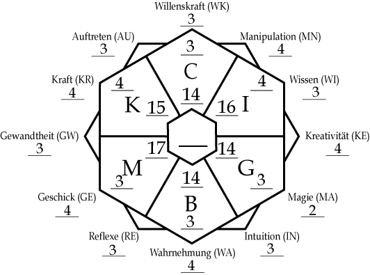 Datei:Char hügelzwerge.png